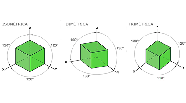 axiometria-cubo-ppal
